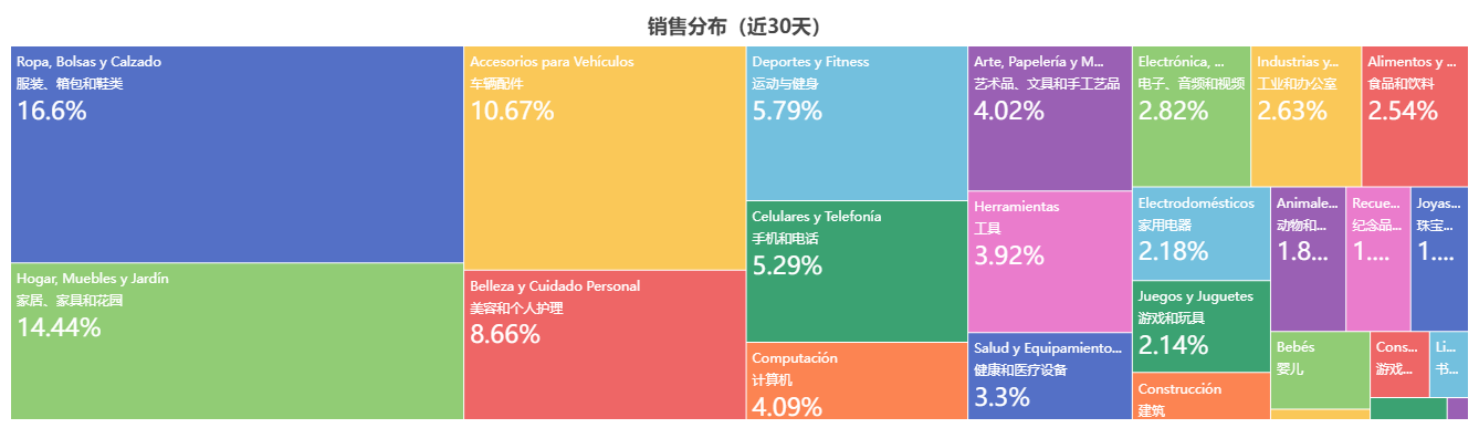 墨西哥服装跨境选品