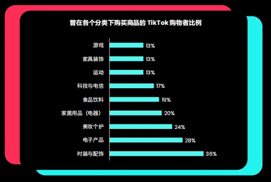 墨西哥服装跨境电商